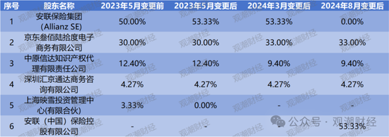 纯外资险企再+1，安联、安顾、安达、安盛、汇丰多家外资巨头加速布局中国大陆保险市场  第12张