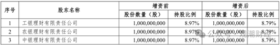 纯外资险企再+1，安联、安顾、安达、安盛、汇丰多家外资巨头加速布局中国大陆保险市场  第13张