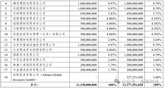 纯外资险企再+1，安联、安顾、安达、安盛、汇丰多家外资巨头加速布局中国大陆保险市场  第14张