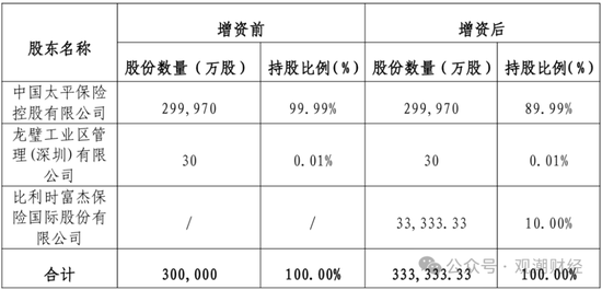 纯外资险企再+1，安联、安顾、安达、安盛、汇丰多家外资巨头加速布局中国大陆保险市场  第15张