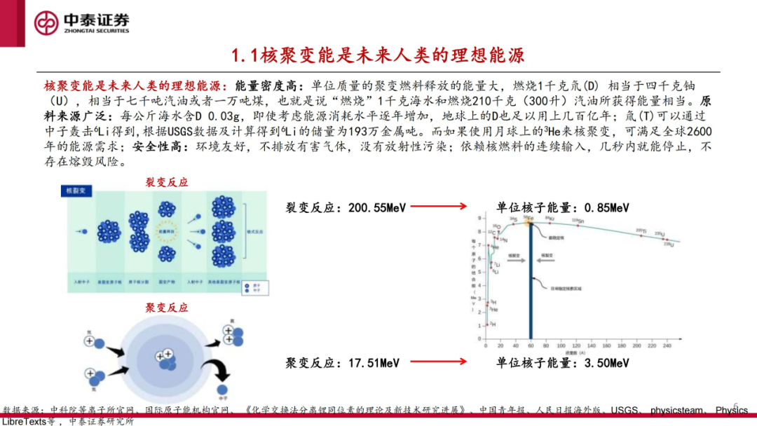 核工装备深度汇报（三）| 终极能源愈行愈近， 可控核聚变产业持续加速  第7张