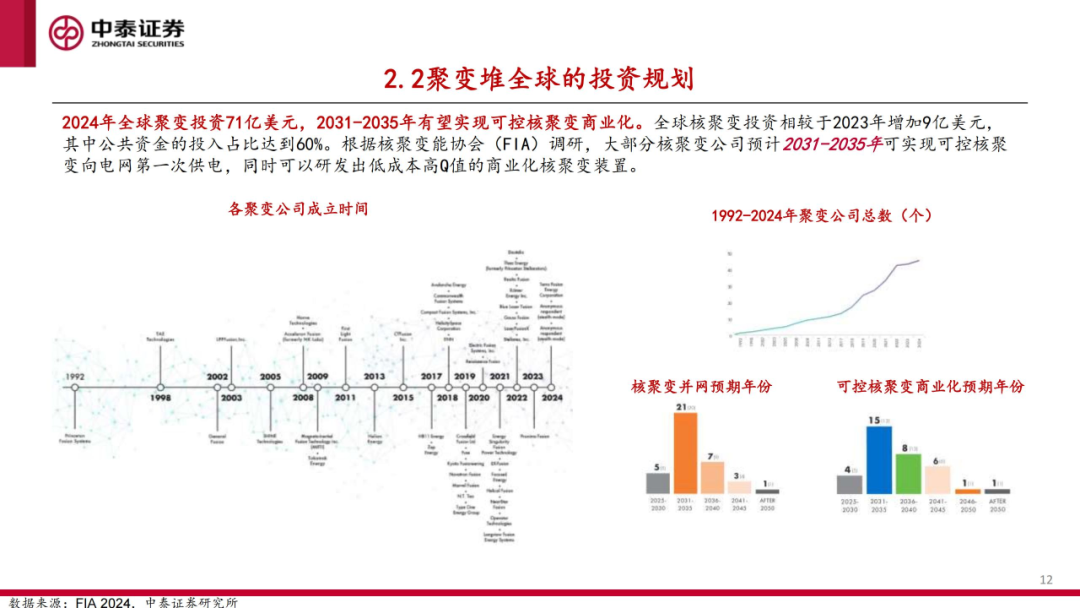 核工装备深度汇报（三）| 终极能源愈行愈近， 可控核聚变产业持续加速  第13张