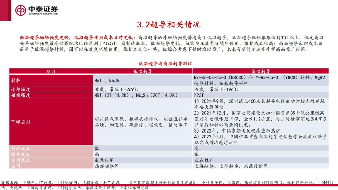 核工装备深度汇报（三）| 终极能源愈行愈近， 可控核聚变产业持续加速  第28张