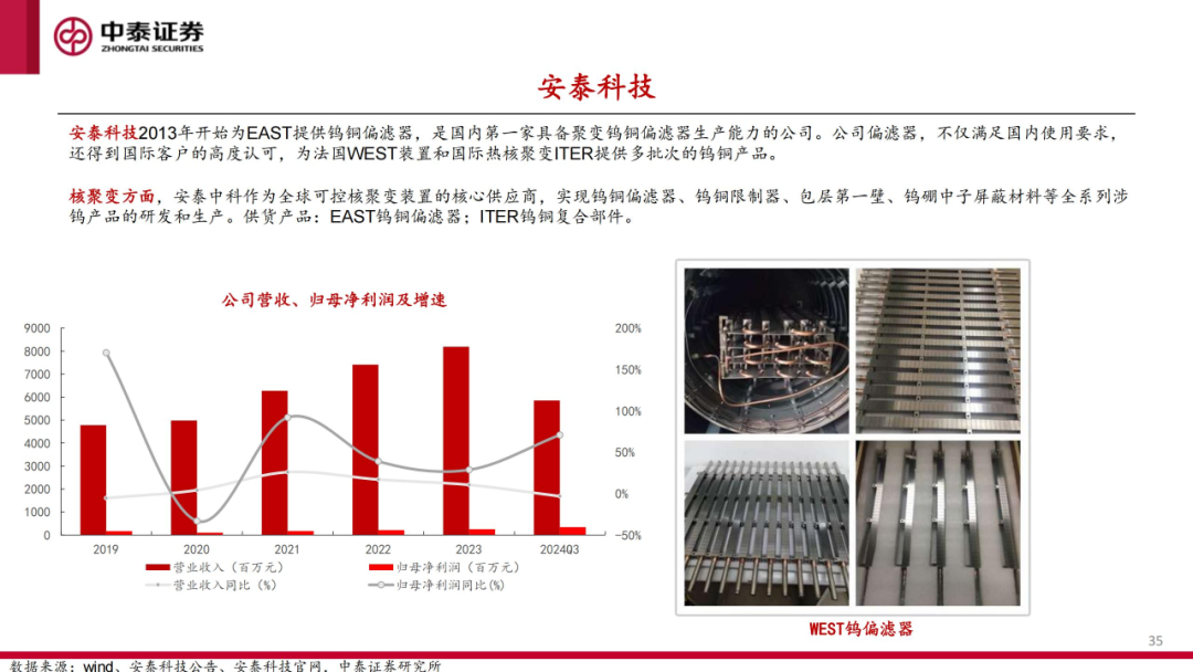 核工装备深度汇报（三）| 终极能源愈行愈近， 可控核聚变产业持续加速  第36张