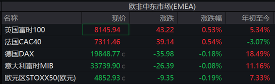 圣诞节前，科技股普涨力撑纳指涨超0.7%，特斯拉涨近5%，加密货币概念股普涨  第3张