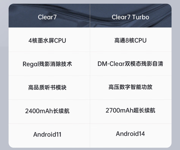 汉王 Clear7 Turbo 智能阅读器上市：300PPI、4+64GB 存储组合，1599 元  第2张