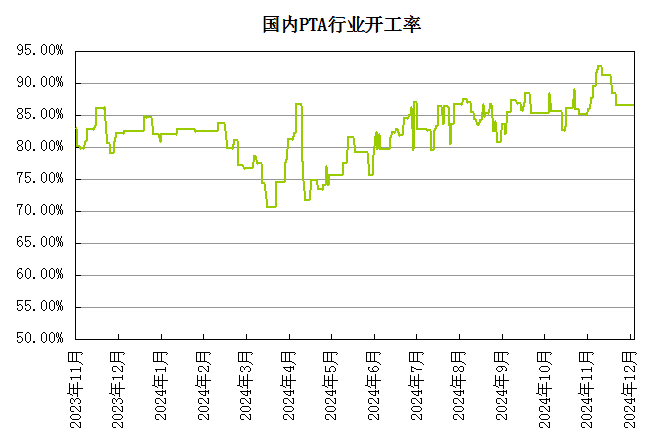 生意社：基本面偏弱 将抑制PTA价格上行  第3张