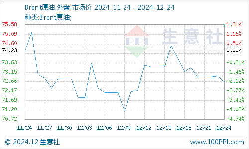 生意社：基本面偏弱 将抑制PTA价格上行  第4张