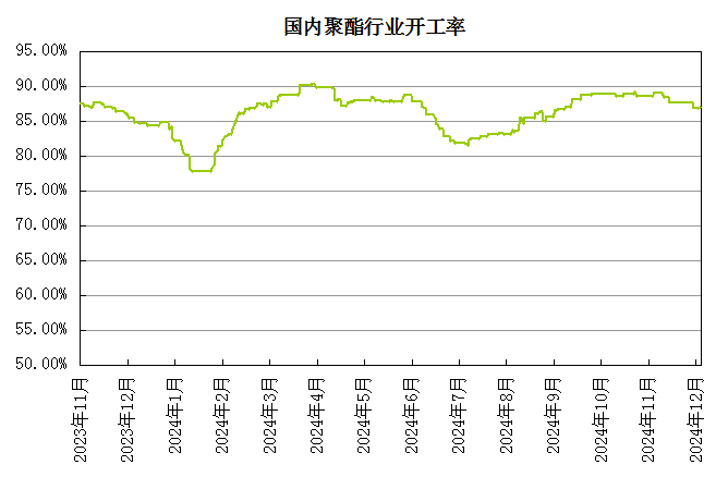 生意社：基本面偏弱 将抑制PTA价格上行  第5张