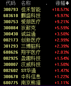 今天，A股“一哥”变了！  第3张