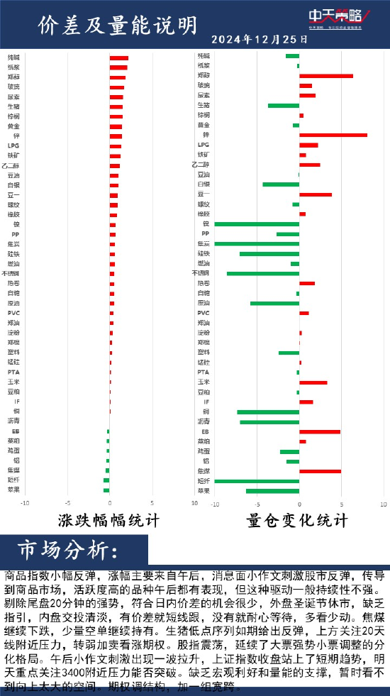 中天策略:市场分析  第2张