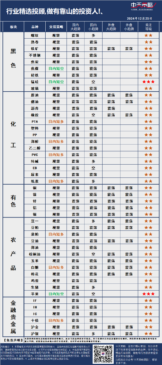 中天策略:市场分析  第3张