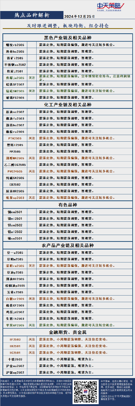 中天策略:市场分析  第4张