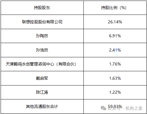 拉卡拉股东频繁套现减持！业绩滑坡下董事长、总经理共领千万高薪  第3张