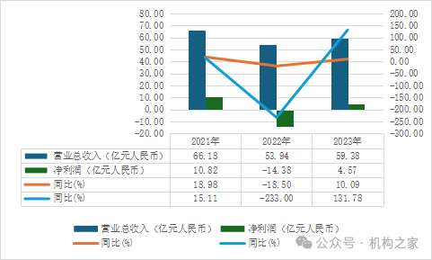 拉卡拉股东频繁套现减持！业绩滑坡下董事长、总经理共领千万高薪  第5张