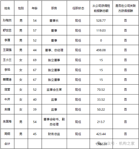 拉卡拉股东频繁套现减持！业绩滑坡下董事长、总经理共领千万高薪  第6张