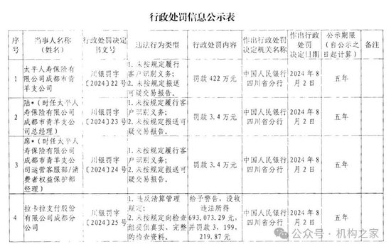 拉卡拉股东频繁套现减持！业绩滑坡下董事长、总经理共领千万高薪  第10张