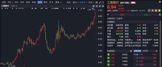 A股尾盘异动，银行股又站C位  第3张