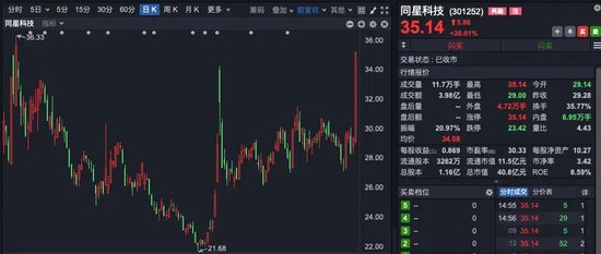 A股尾盘异动，银行股又站C位  第4张