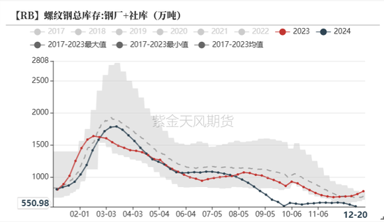 钢材：Let it Go  第23张