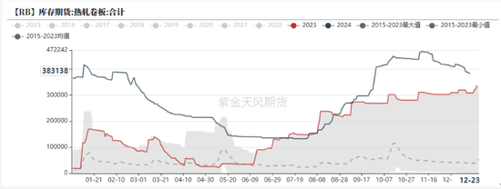 钢材：Let it Go  第36张