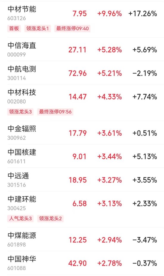 今天,A股历史重演  第3张