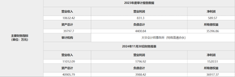 中航基金股东准备转让股权，挂牌底价7170万元  第2张