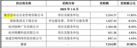 隐藏在支付宝里的百亿上市公司，赚钱越来越少了？  第3张