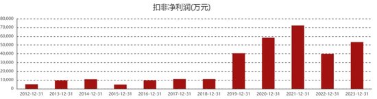 隐藏在支付宝里的百亿上市公司，赚钱越来越少了？  第8张