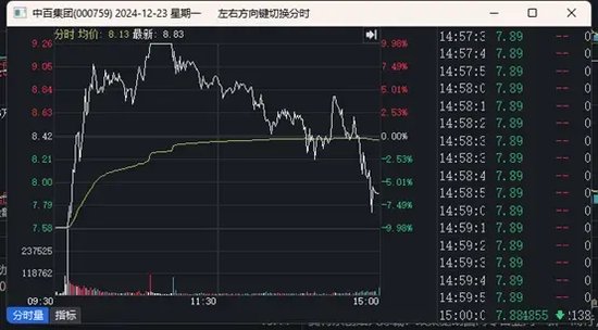 超14万手封单，人气股地天板  第2张