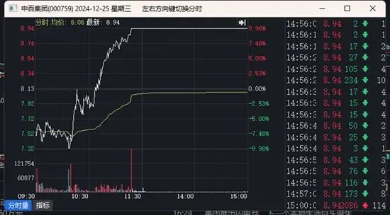 超14万手封单，人气股地天板  第3张