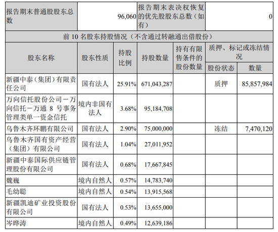 果然是“真爱”？申万宏源证券！  第2张