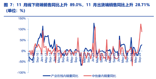 ETF日报：家电板块目前估值相对不高，业绩长期较为稳健，可以关注家电ETF  第4张