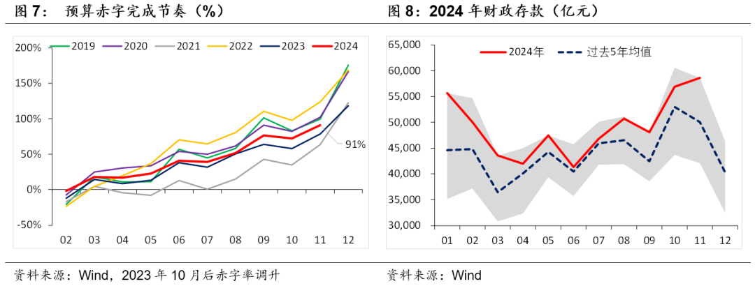 积极财政落点在哪？  第4张