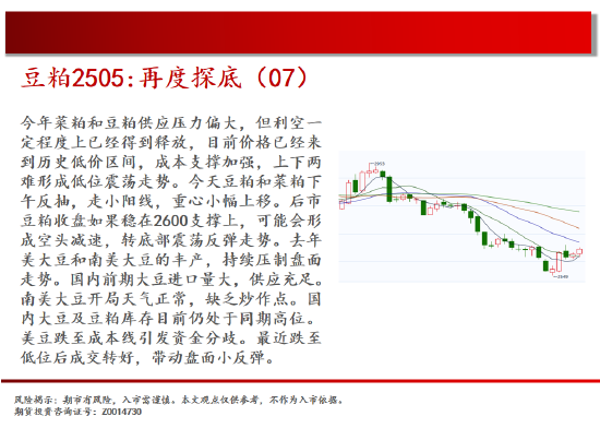 中天期货:玻璃区间震荡 豆粕再度探底  第12张