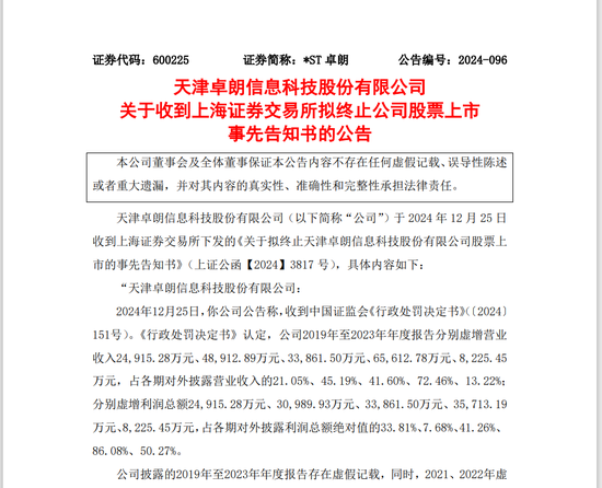 新规后首家！重大违法强制退市，连续多年造假！此前股价蹦极式涨跌停  第3张