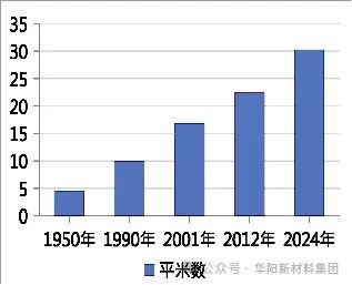 【奋进七十五 华阳正青春】房地产管理中心、房地产开发公司：答好住房建设管理民生卷 谱写土地资源管理新篇章  第3张