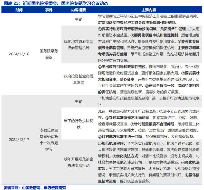 国内政策跟踪| 深入贯彻落实中央经济工作会议精神（12/16-12/22）  第2张