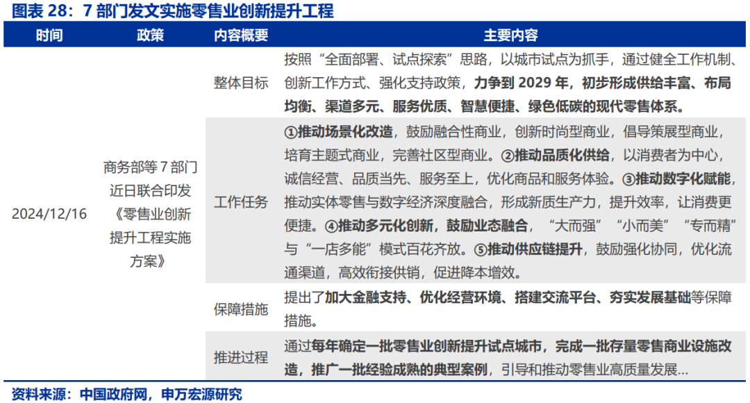 国内政策跟踪| 深入贯彻落实中央经济工作会议精神（12/16-12/22）  第5张