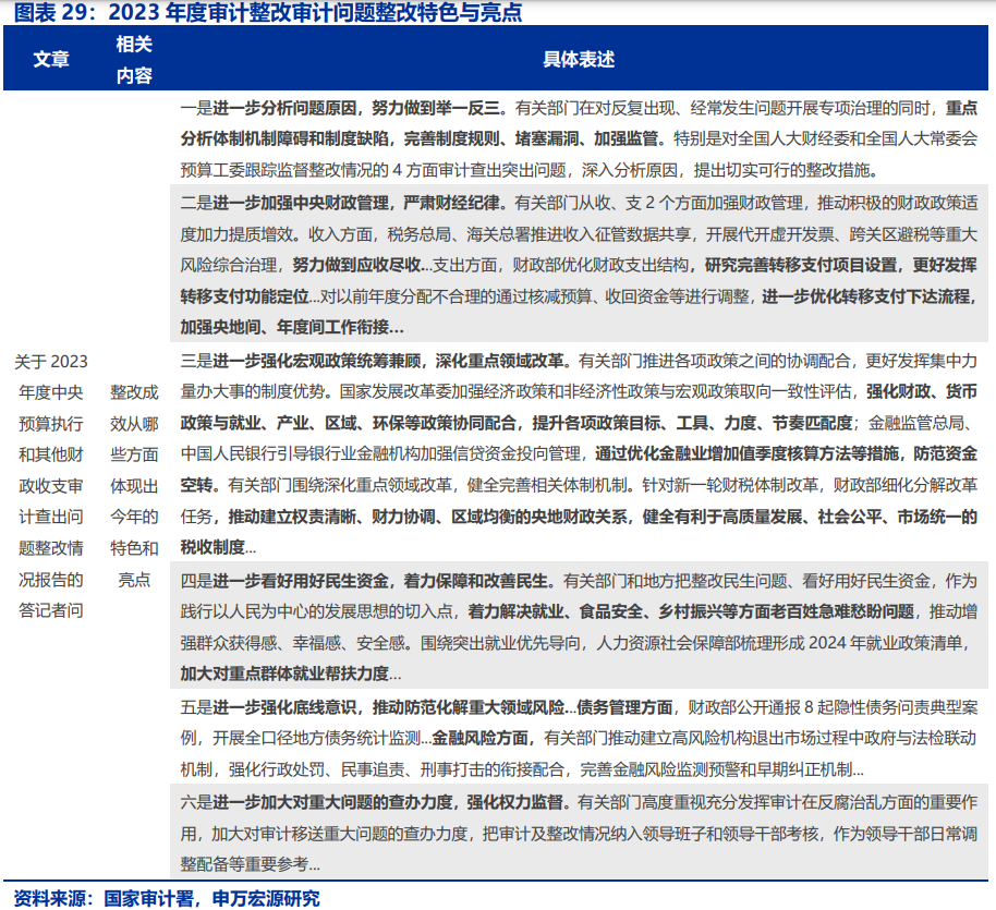 国内政策跟踪| 深入贯彻落实中央经济工作会议精神（12/16-12/22）  第6张