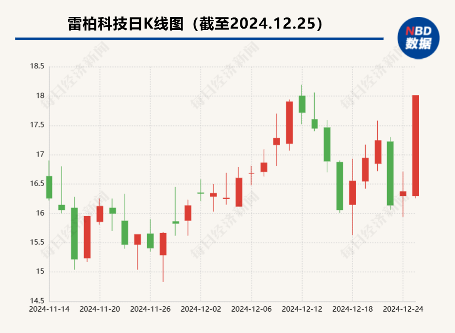 Meta智能眼镜相关应用下载量激增 国内外大厂争相布局AI眼镜赛道