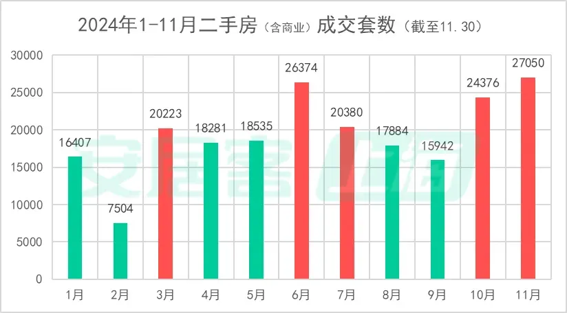 年尾冲刺！上海楼市，正在疯狂成交  第2张