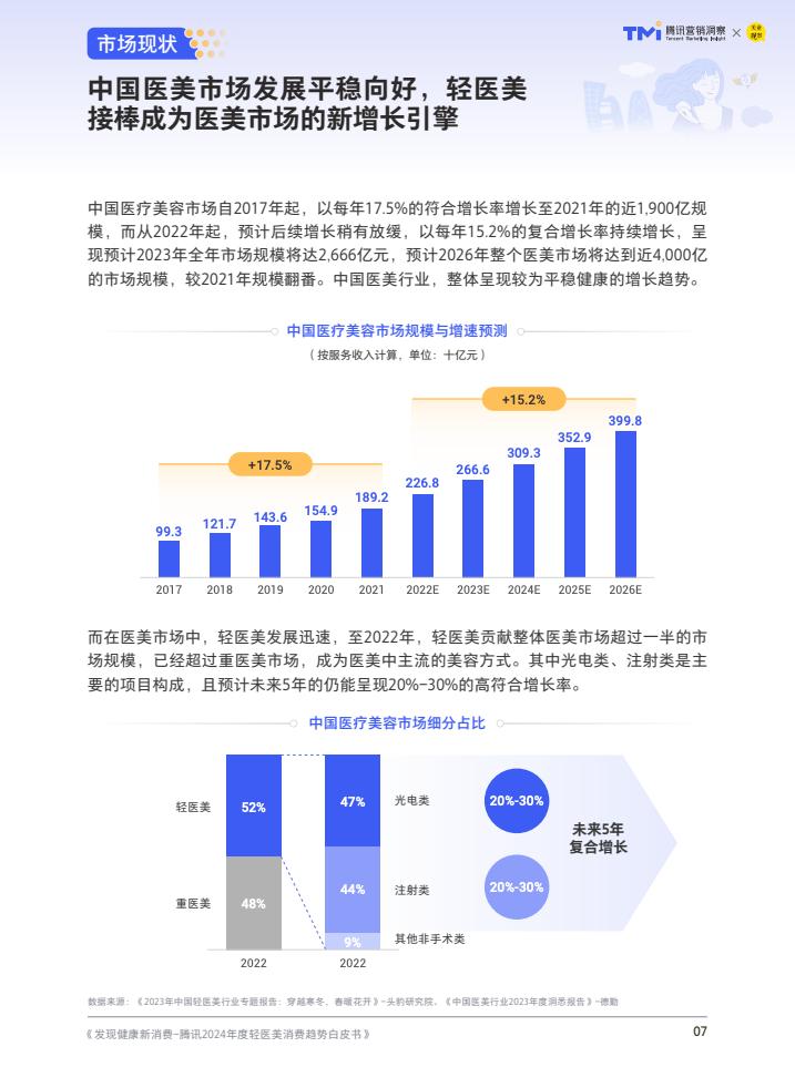 腾讯：2024年度轻医美消费趋势白皮书  第8张