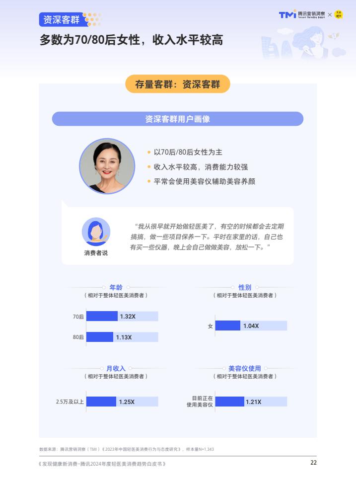 腾讯：2024年度轻医美消费趋势白皮书  第23张