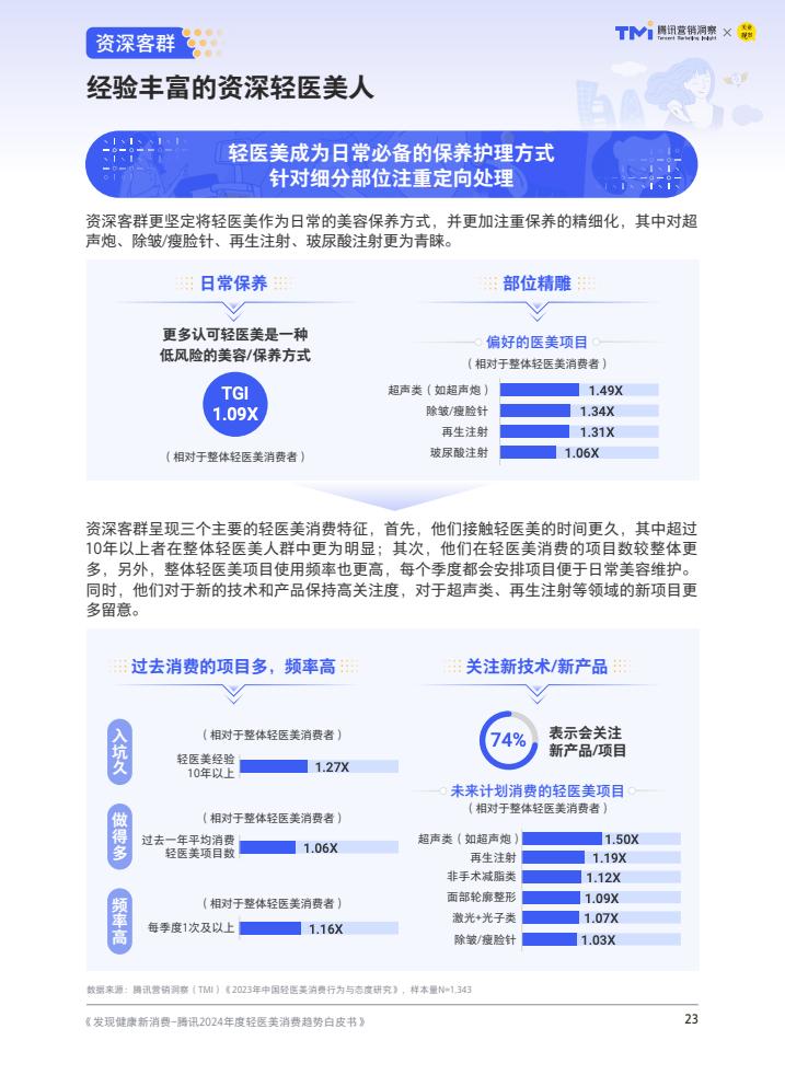 腾讯：2024年度轻医美消费趋势白皮书  第24张