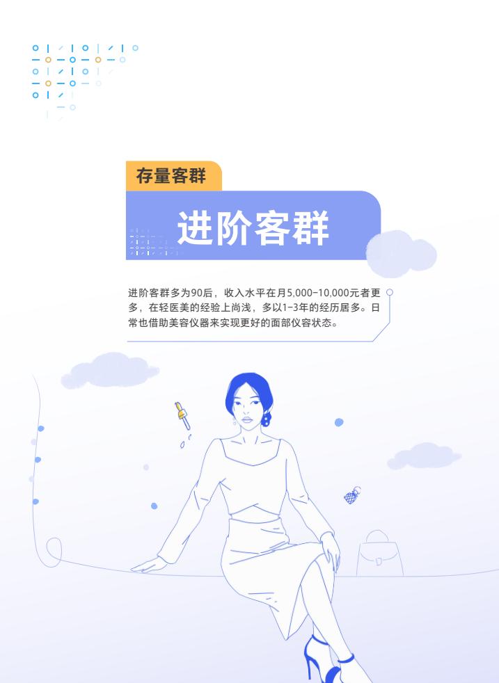 腾讯：2024年度轻医美消费趋势白皮书  第27张