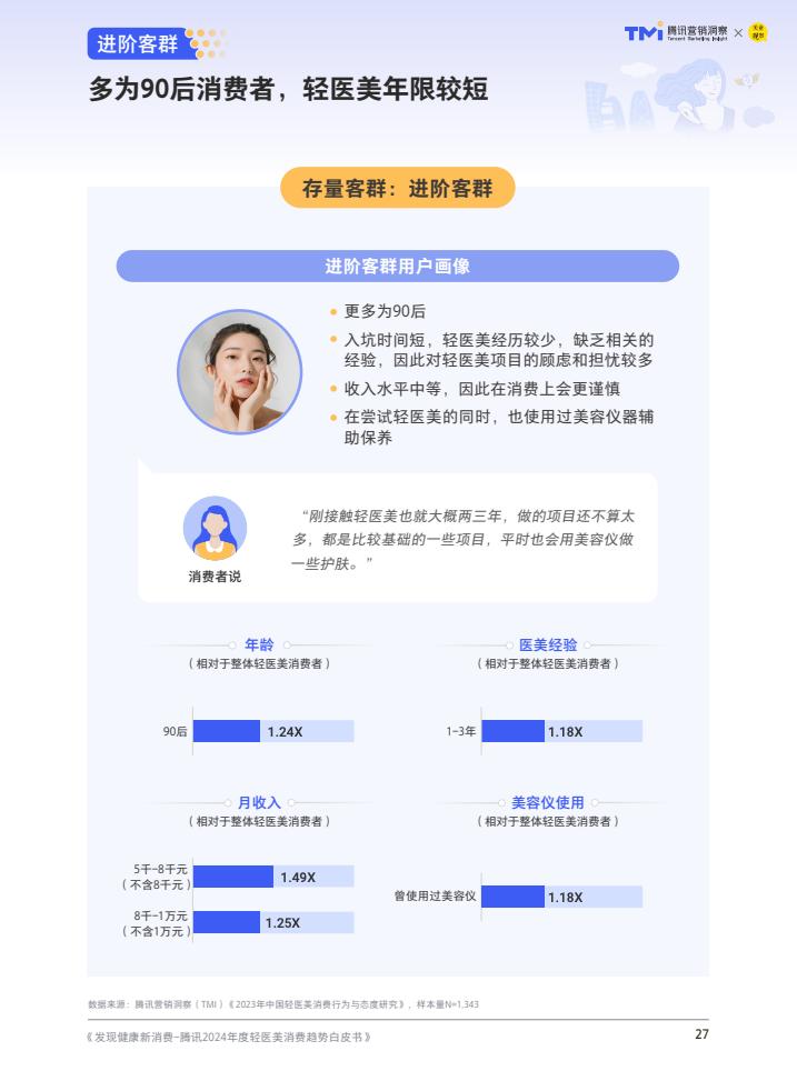 腾讯：2024年度轻医美消费趋势白皮书  第28张