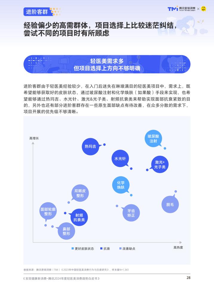 腾讯：2024年度轻医美消费趋势白皮书  第29张