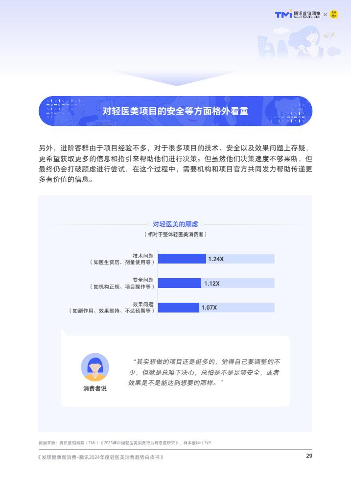 腾讯：2024年度轻医美消费趋势白皮书  第30张