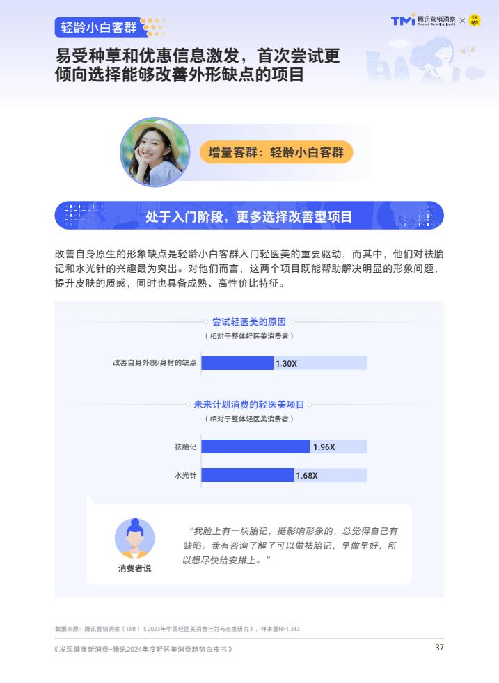 腾讯：2024年度轻医美消费趋势白皮书  第38张